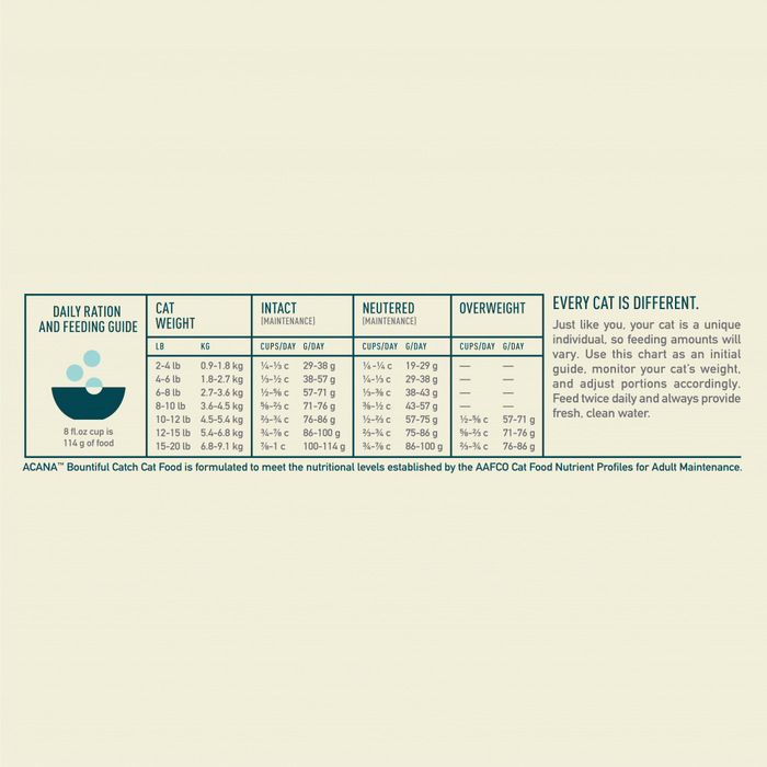 ACANA Bountiful Catch Dry Cat Food