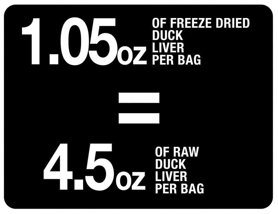 PureBites Duck Freeze Dried Cat Treats - 878968000727