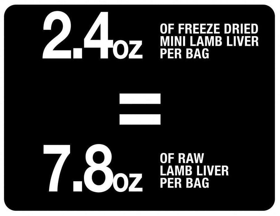 PureBites Mini PureBites Trainers RAW Freeze Dried Lamb Liver Dog Treats - 878968002585